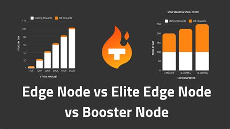 theta edge node calculator|Theta Staking .